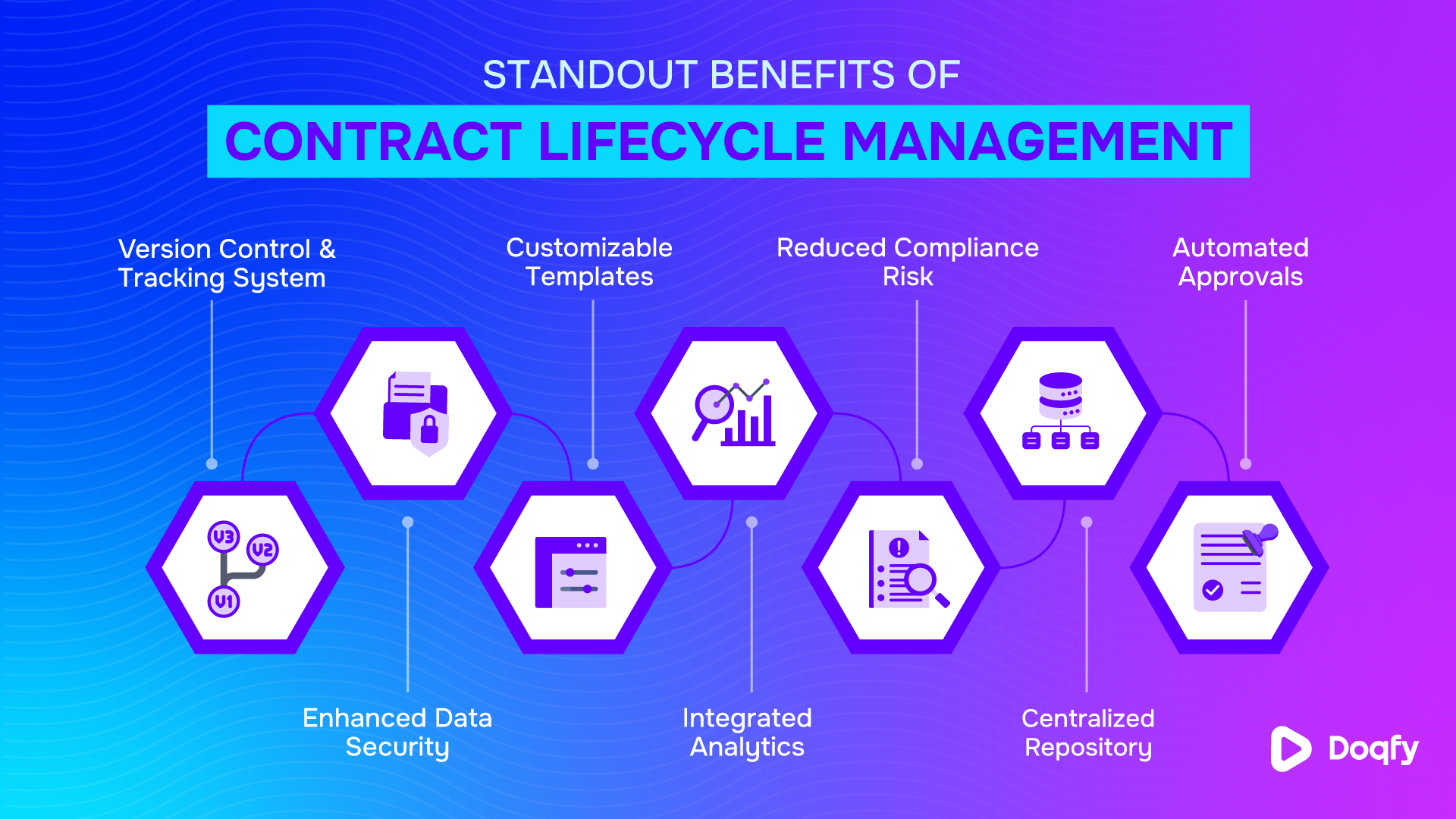 Benefits of Contract Lifecycle Management