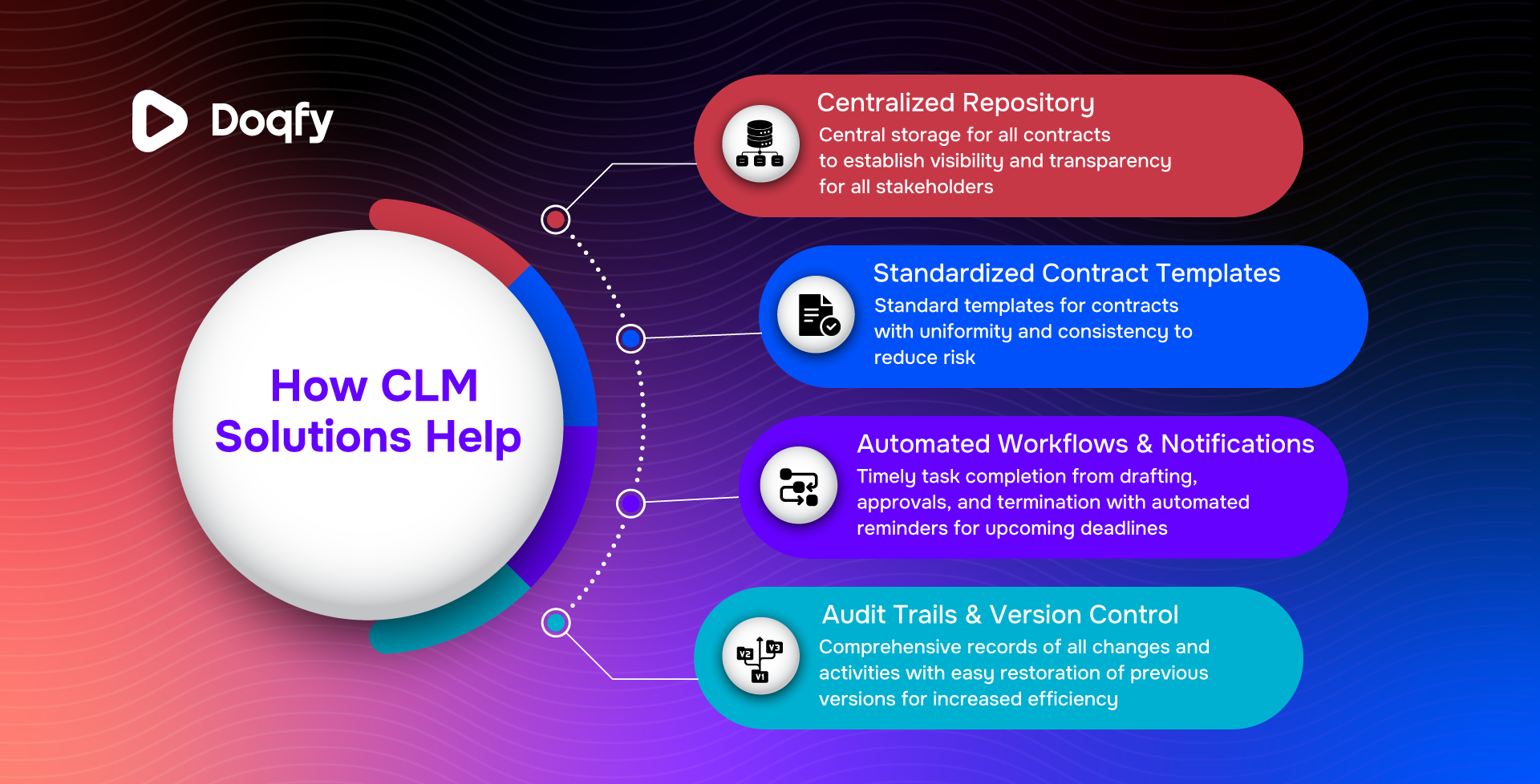 How CLM solutions help maximise contract visibility and control