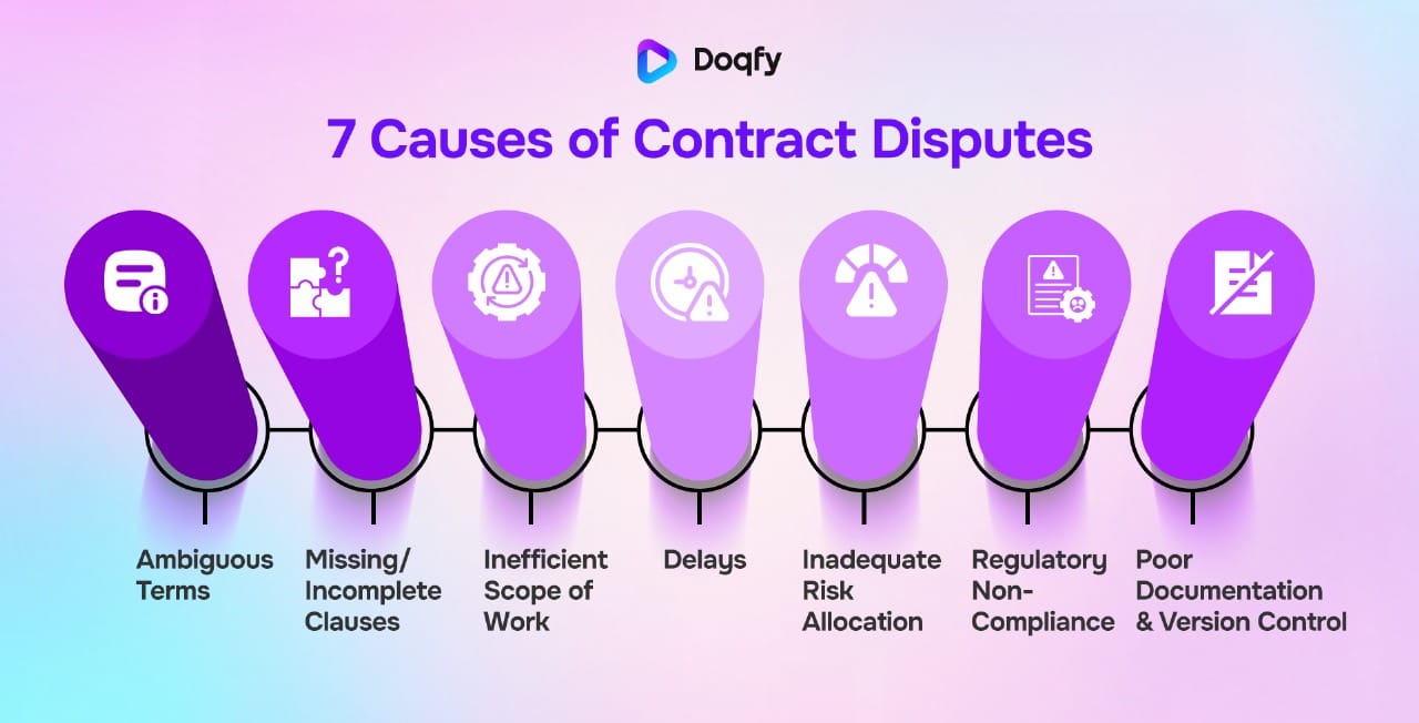 The 7 Most Common Causes of Contract Disputes